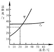 19.江西銅業(yè)集團公司是中國最大的銅產(chǎn)品生產(chǎn)基地和重要的硫化工原料及金.銀等稀散金屬產(chǎn)地.主要產(chǎn)品含蓋陰極銅.黃金.白銀.硫酸.銅桿.硒.碲.錸等100多個品種.請用恰當(dāng)?shù)幕瘜W(xué)用語表示下列帶點部分