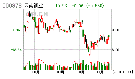 云南銅業(yè) 2018年第八次臨時股東大會的法律意見書