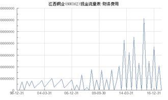 江西銅業（600362）財務費用分析及銅業行業影響